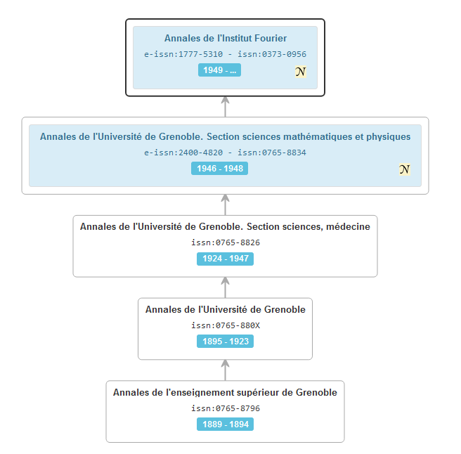 mathdoc cellule coordination documentaire aif historique