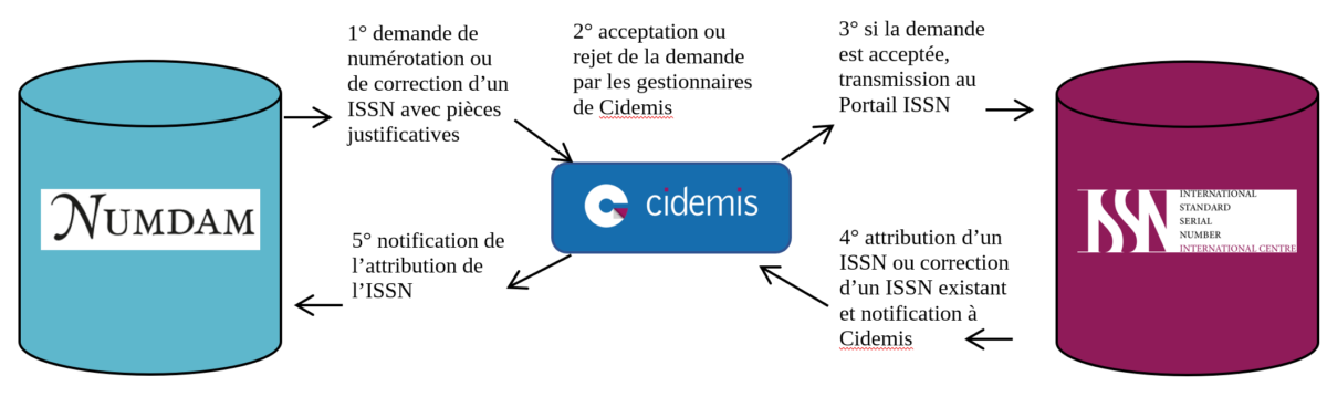 cidemis2