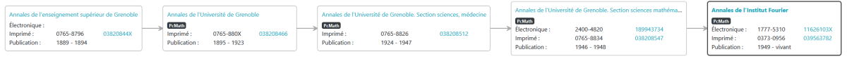 mathdoc cellule coordination documentairehistorique aif cfp