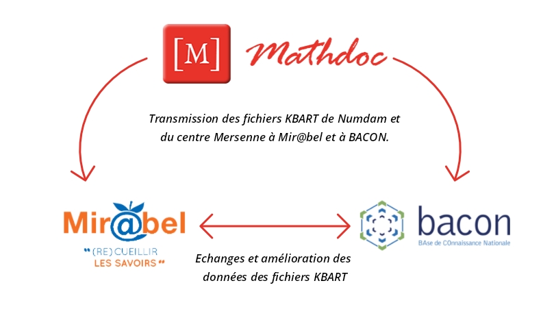 mathdoc cellule coordination documentaire math fichier kbart